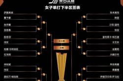  2025WTT欧洲大满贯赛事亮点解析 